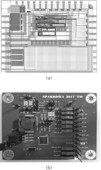 Fig. 5 Simulation result of the designed DC-DC buck converter