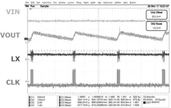 Fig. 7 Measured waveform of the DC-DC buck converter 그림 7. DC-DC buck 변환기의 측정 파형