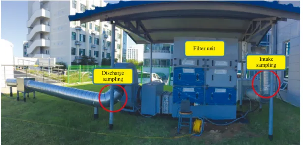 Fig. 2. Exhaust filter unit and sample collection locations.Discharge