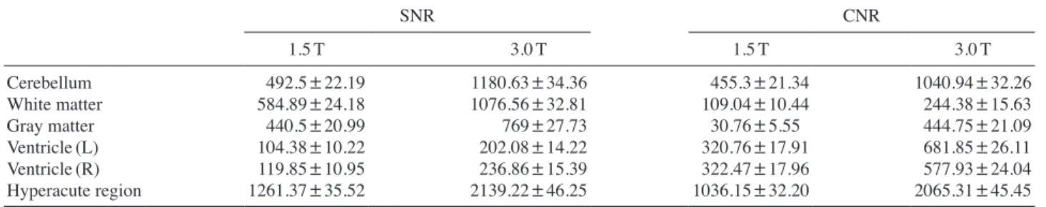 Fig. 1.   Comparison of two sections of the EPI sequence obtained 