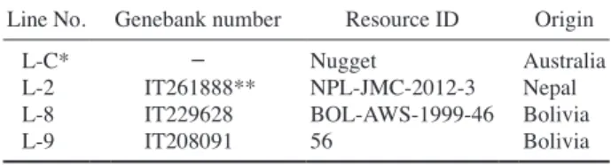 Table 1. The origin of lentil bean lines used in this study