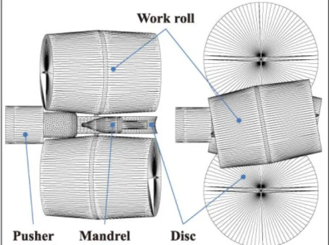 Fig. 1 Analysis model of a roll piercing process 