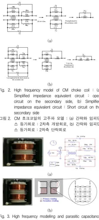 Fig. 4. High frequency modelling and parasitic capacitance equivalent circuit of proposed Hybrid choke coil with reduced parasitic capacitance(Type B) 그림 4