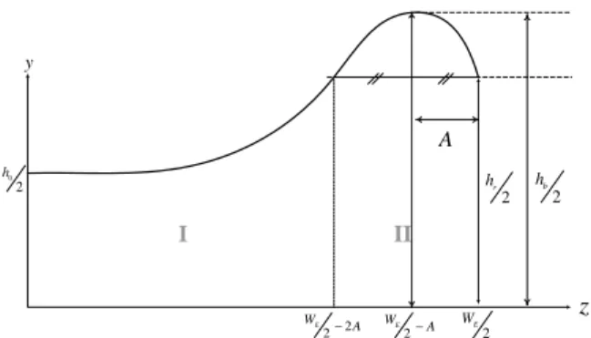 Fig.  1  Definitions  of  the  parameters  to  describe  the  dog  bone  shape  in  the  vertical  rolling(or  edge  rolling)  2