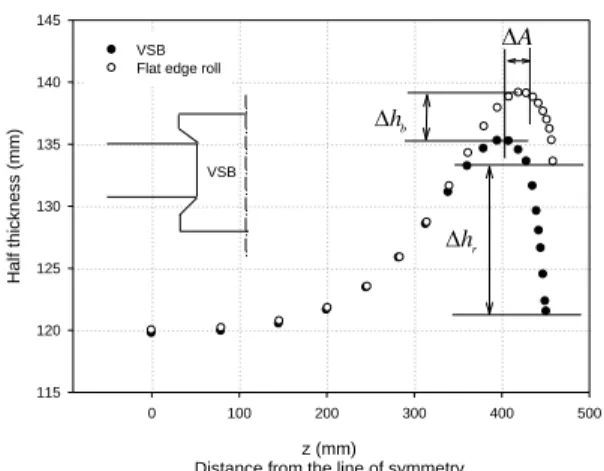 Fig.  6  Definition  of  difference  between  flat  and  VSB  edge roll 