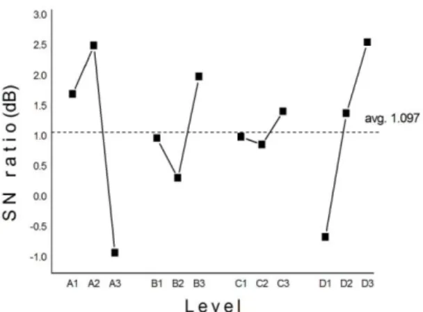 Fig. 4 Warpage mode shapes 