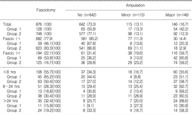 Table  12.  Result  of  Fasciotomy  and  Relation  to  Amputation