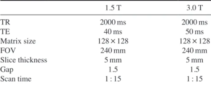 Fig. 3.   Perfusion principle using by first pass contrast technique,  red (right ROI), green (left ROI).