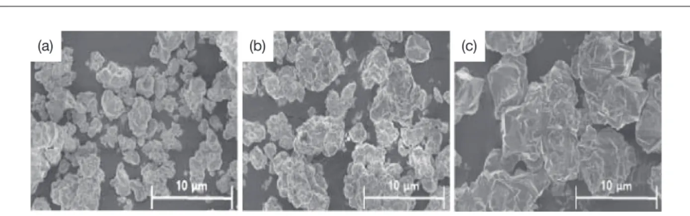 Fig. 3.   SEM images about morphological changes of GeO 2  microstructure as a function of GeCl 4  solution/D.W atios