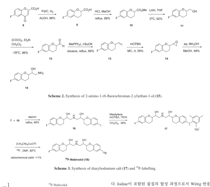 Fig. 1. HPLC purification of  18 F-labelled nebivolol.