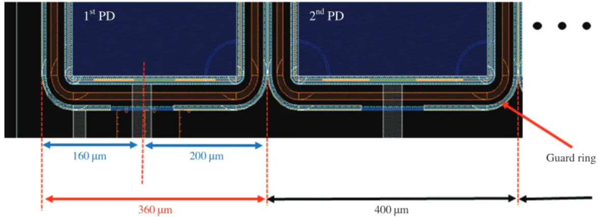 Fig. 3. ‌‌The partial layout of Silicon PIN photodiodes. The pitch of all photodiodes is 400 μm except the first and the last photodiodes in a 48 