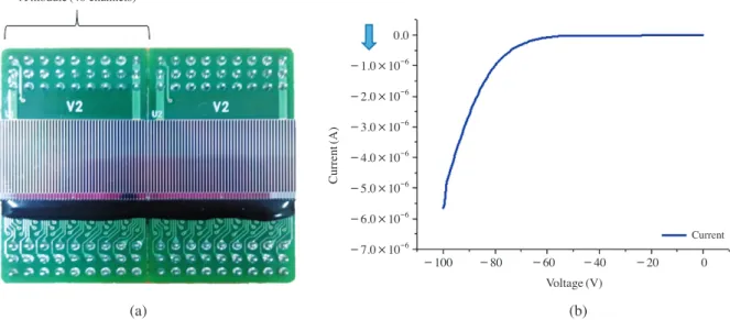 Fig. 6. ‌‌The detector response curve of a CWO block as a function 
