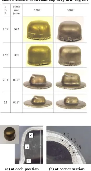Table  5  Wall  thickness  of  drawn  cup(blank  dia.: 