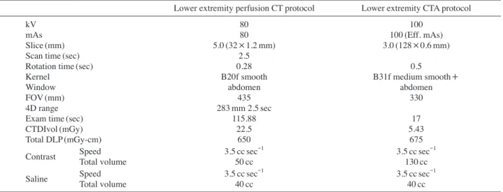 Table 1. Comparison of protocol with lower extremity perfusion CT and lower extremity CTA