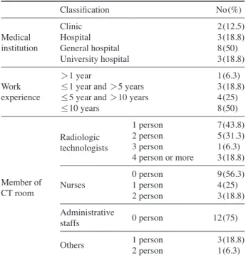 Table 1. General characteristics of subjects