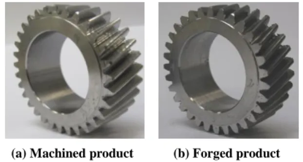 Table 1 Specifications of helical pinion gear  Parameters  Value 