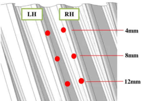 Fig. 4 Measurement point for residual stress 