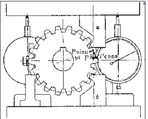 Fig.  7  Graph  of  involute  profile  by  heat  treatment  between forged and machined product