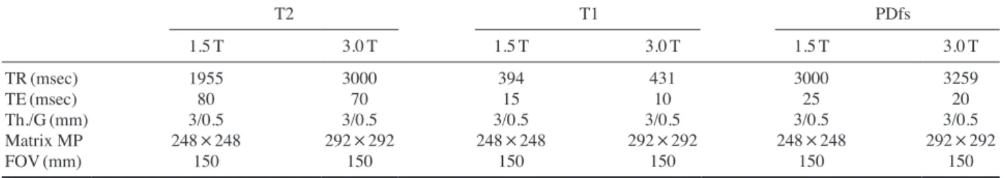 Table 1.   Scan parameters for analysis of pulse sequence on 1.5 T and 3.0 T