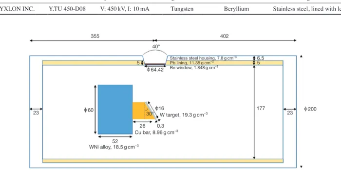 Fig. 2.   Top view of MCNP simulation geometry and main tally lo-