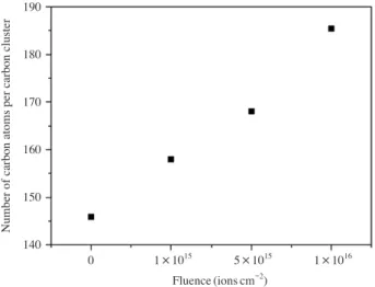 Fig. 7.   Number of carbon atoms per conjugation length as a func-