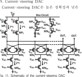 Fig. 12. Glitch cancellation due to the proposed DAC 그림 12. 고안된 DAC를 통한 glitch cancellation 결과