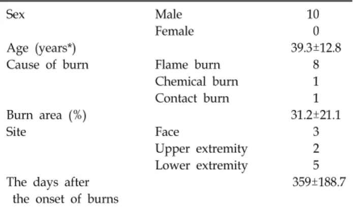 Table 2.  Melanin  Index  Change  of  Test  Site  and  Control  Site Melanin  index