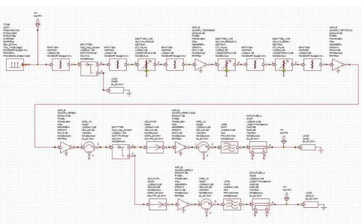 Fig. 2. Configuration of the transmit path.