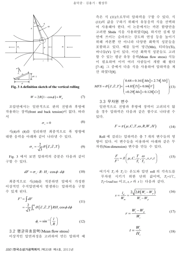 Fig. 3 A definition sketch of the vertical rolling 
