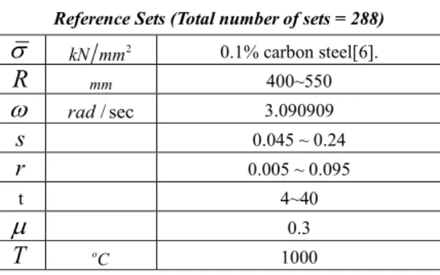 Fig.  9  Comparison  between  the  roll  forces  from  the  proposed model and FE simulation results 