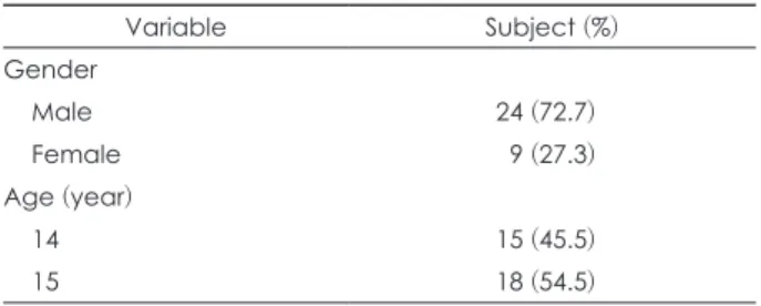 Table 1. Demographic characteristics