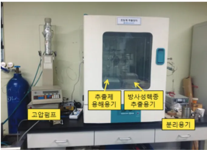 Fig. 4. Supercritical carbon dioxide extraction equipment.