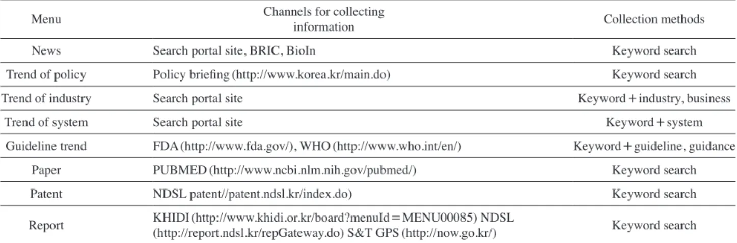 Table 6.   Channels and Methods for Collecting Information of RI-Biomics Information Portal ‘RIBio-Info’