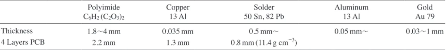 Table 1. Kinds of Materials and thicknesses for consisting PCB