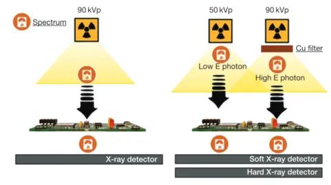 Table 2. X-ray generator and targets for energy spectrum analysis