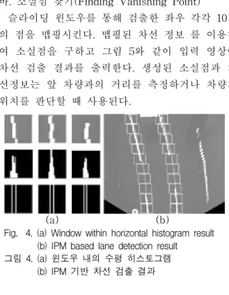 그림 4. (a) 윈도우 내의 수평 히스토그램 (b) IPM 기반 차선 검출 결과