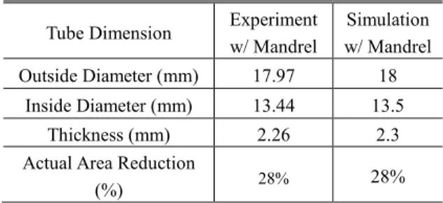 Table  4  Comparison  of  experiments  and  simulations  for Case 1 