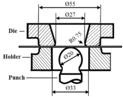 Fig.  1  The  schematic  view  of  tool  sets  for  Erichsen  cupping test  와  금형  간의  윤활재는  사용하지  않았다