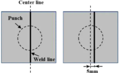 Fig.  2  Microstructures  of  welding  fusion  zone  and  definition of forming direction 