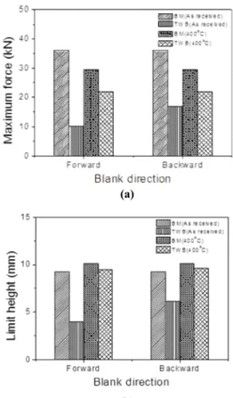 Fig. 5 Typical failure types in Erichsen cupping tests 