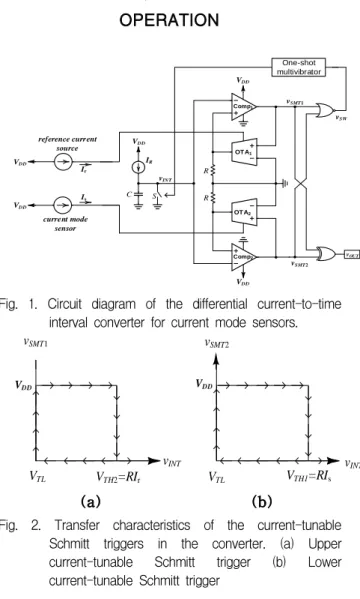 Table 1. Active and passive sensors and their typical electrical outputs