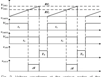 Fig. 3. Voltage waveforms at the various nodes of the converter.