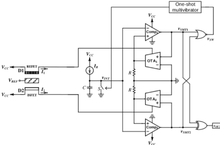 Fig. 4. Circuit diagram of the differential current-to-time converter for ISFET biosensor.