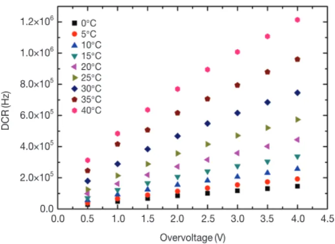 Fig. 12. Quenching resistance(RQ) depending on temperature.