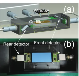 Fig. 2.   Design and realization of the sandwich detector. (a) A CAD  drawing and (b) a picture describing the developed  sand-wich detector.