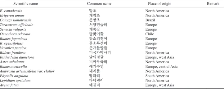 Table 6.   Plants immigrated into Korea through unknown natural or man-made routes