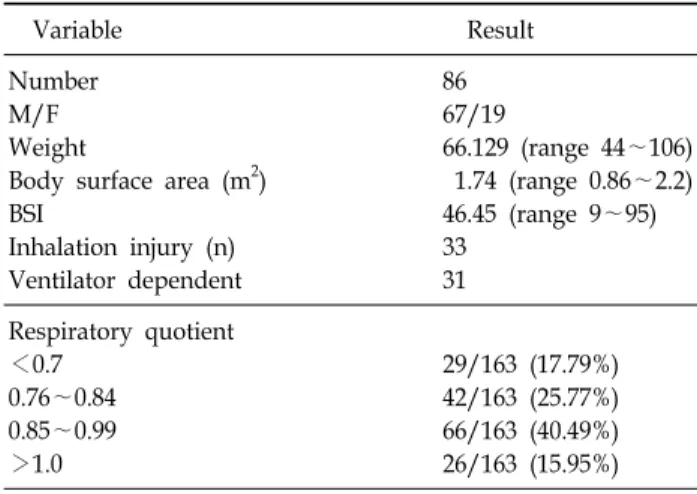Table 1.  Patient  Population     Patient  population •Patient     M     F •Age