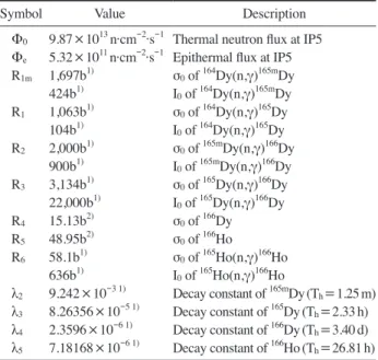 Table 1. Definition of state vector
