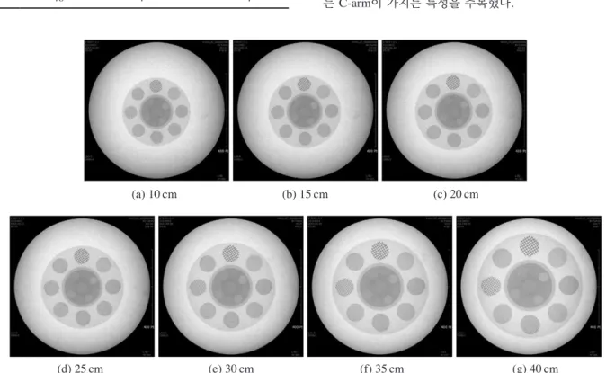 Fig. 3. CDHR Disk Phantom image according to the changes in OFD of 9-inch C-arm.