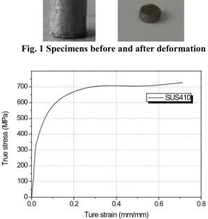 Fig. 1 Specimens before and after deformation 